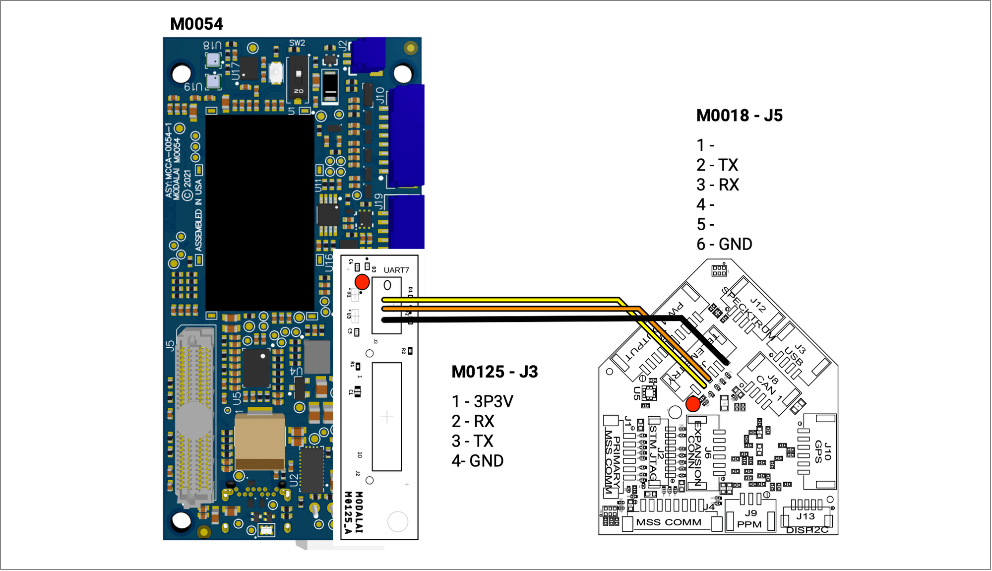 ModalAI Accessory USB 3 / UART Expansion Adapter
