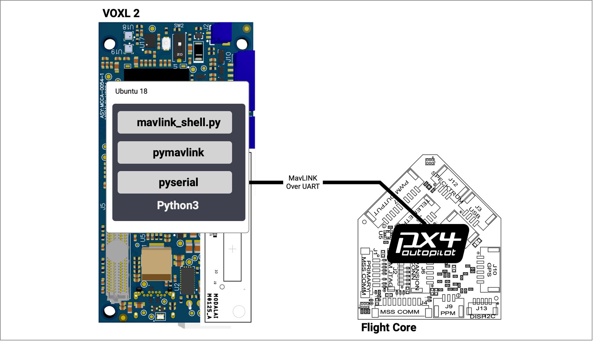 ModalAI Accessory USB 3 / UART Expansion Adapter