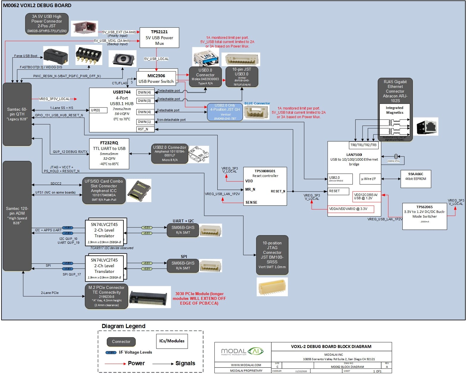 VOXL 2 Ethernet and USB Hub Add-on (M0062) | ModalAI, Inc.
