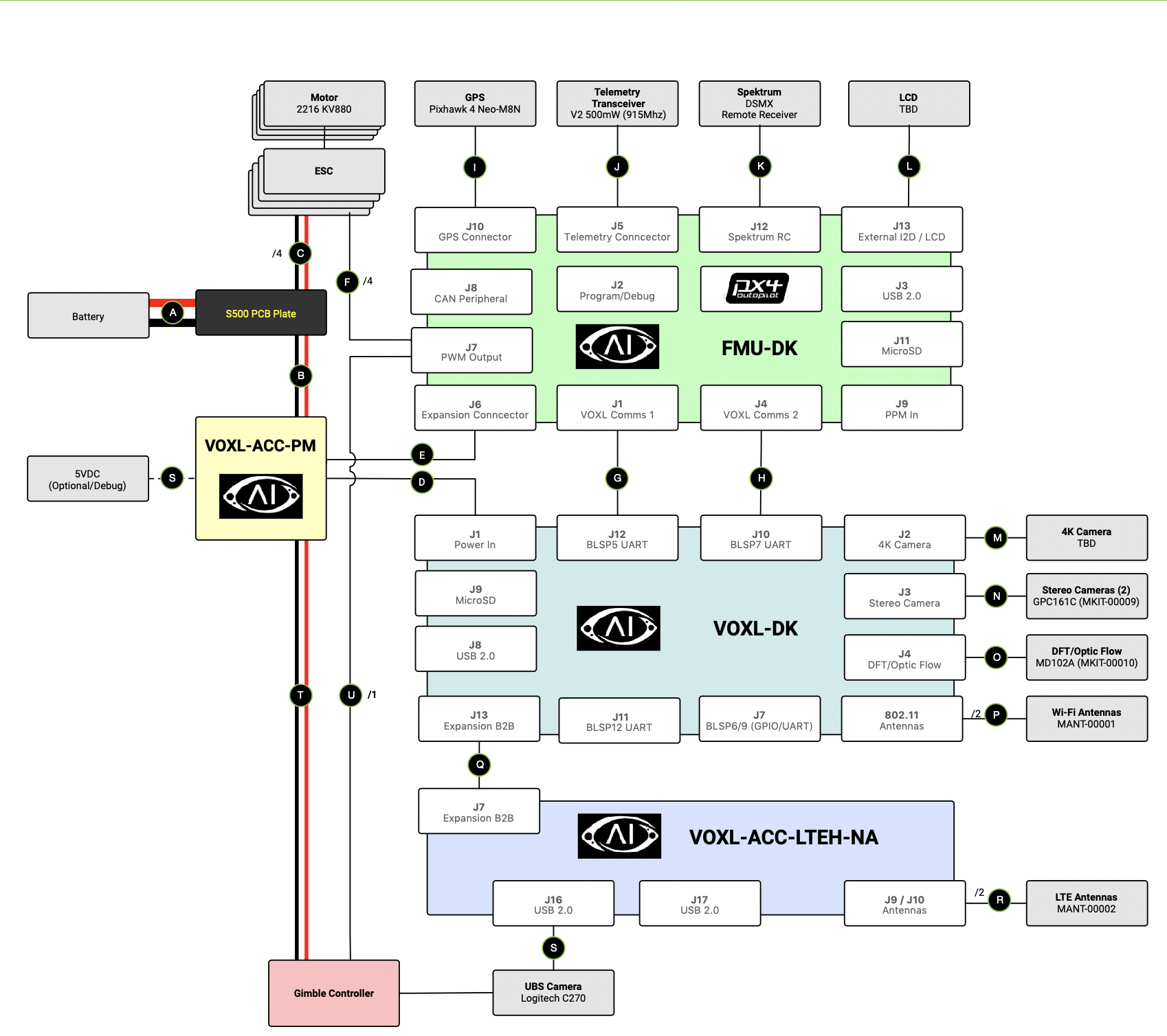 ModalAI, Inc. Dev Kit PX4 Drone Navigation and Avoidance Companion Computer PX4 Autonomy and Obstacle Avoidance - VOXL